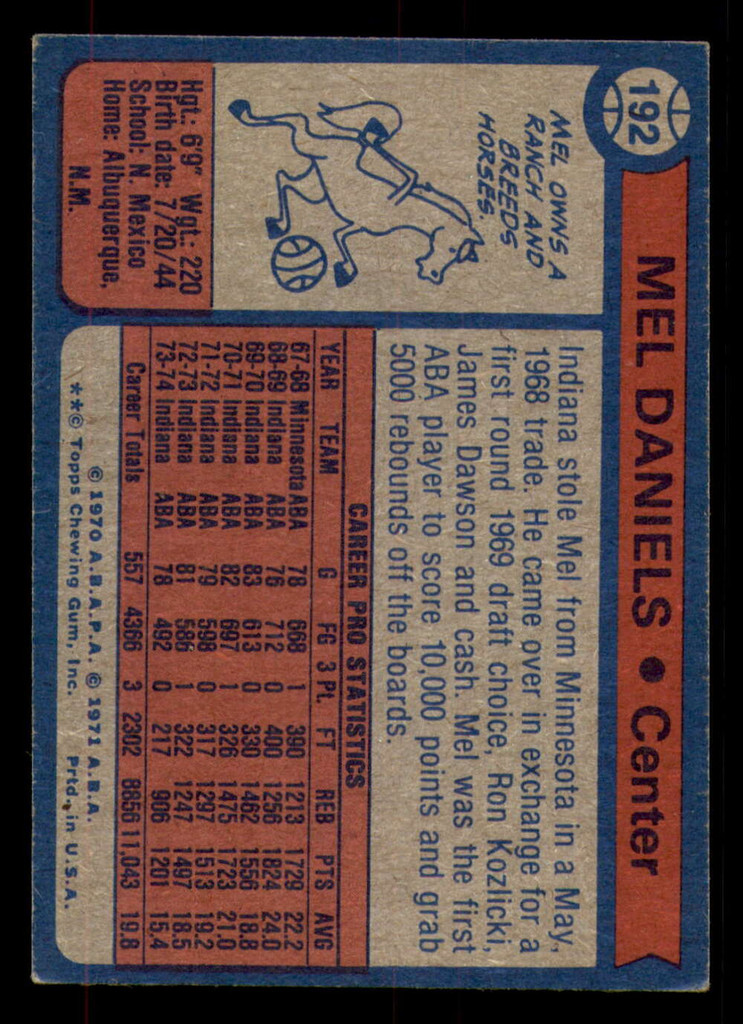 1974-75 Topps #192 Mel Daniels Very Good    ID:318737