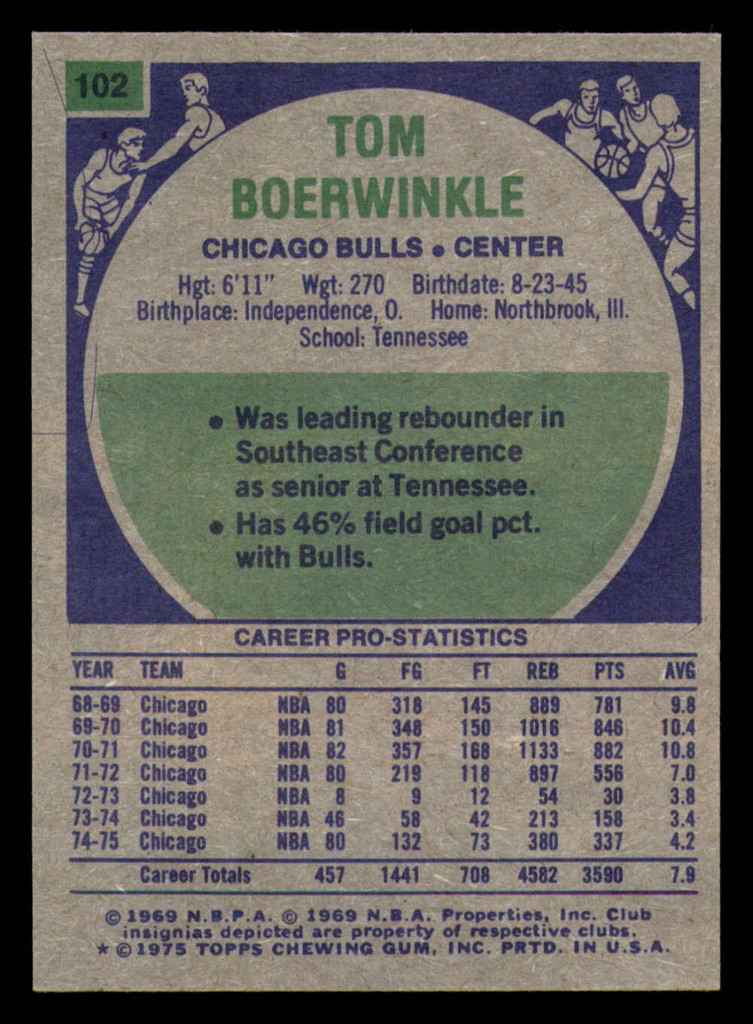 1975-76 Topps #102 Tom Boerwinkle NM-Mint Bulls   ID:319302