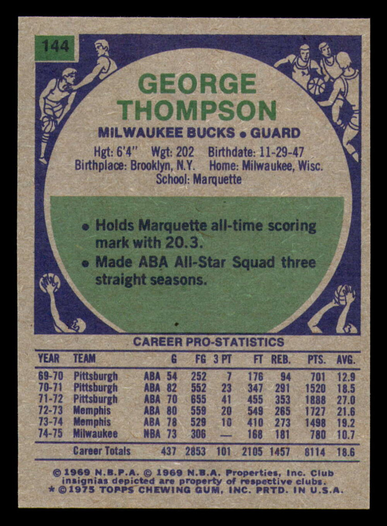 1975-76 Topps #144 George Thompson Near Mint Bucks   ID:319325