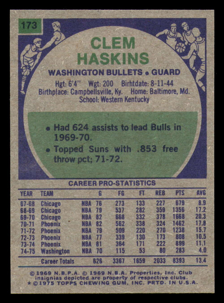 1975-76 Topps #173 Clem Haskins Near Mint Bullets   ID:319343