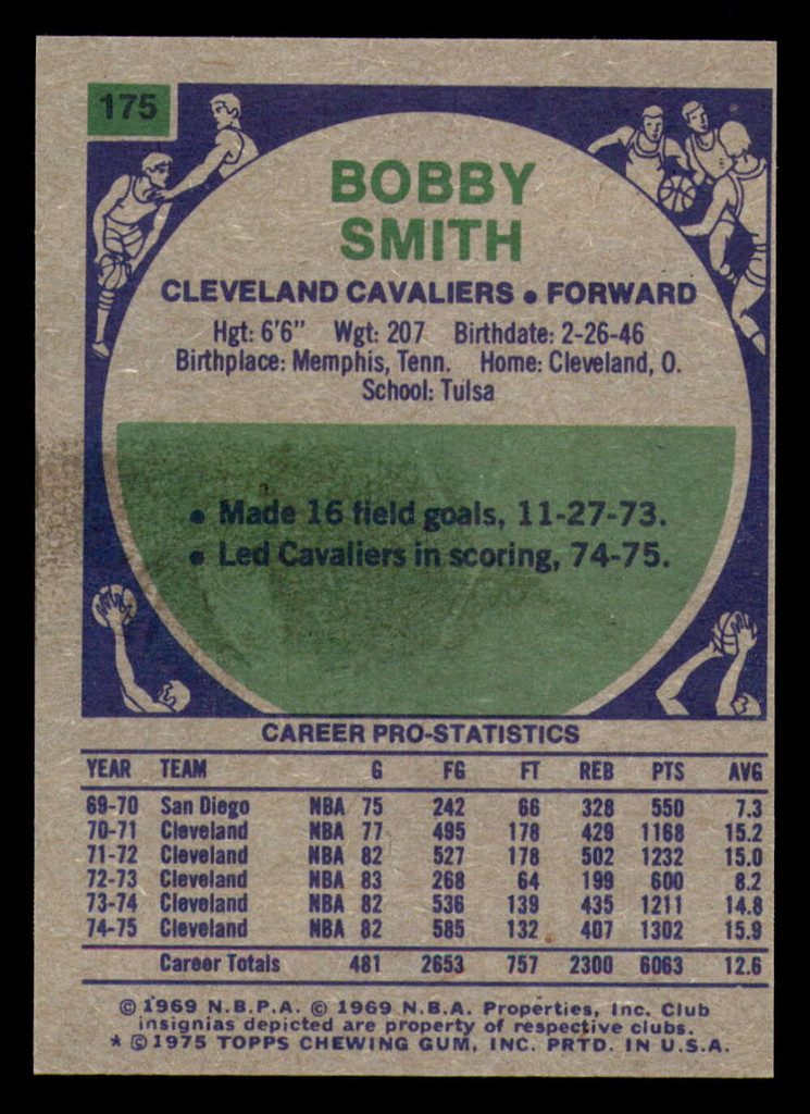 1975-76 Topps #175 Bobby Smith Near Mint Cavaliers   ID:319346