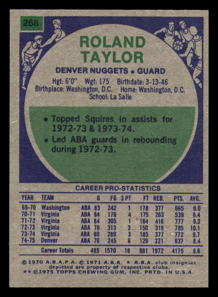 1975-76 Topps #268 Roland Taylor Near Mint Nuggets   ID:319386