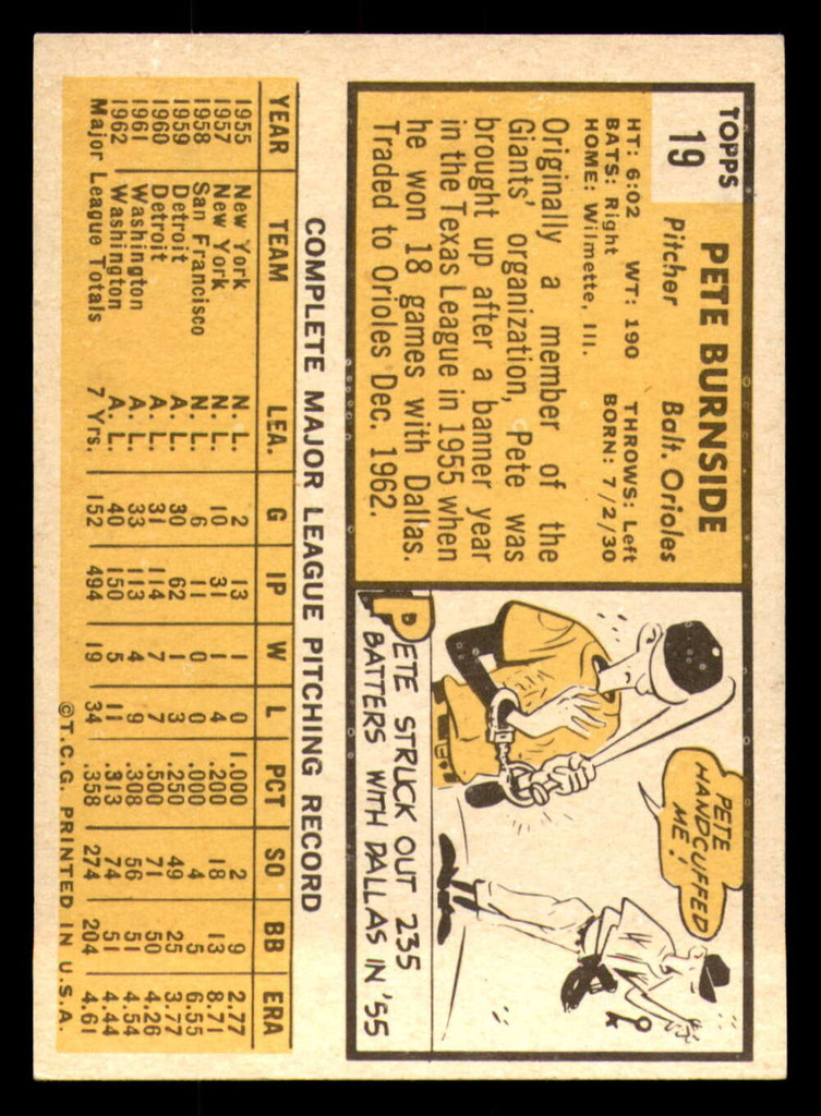 1963 Topps #19 Pete Burnside Ex-Mint Orioles   ID:322008