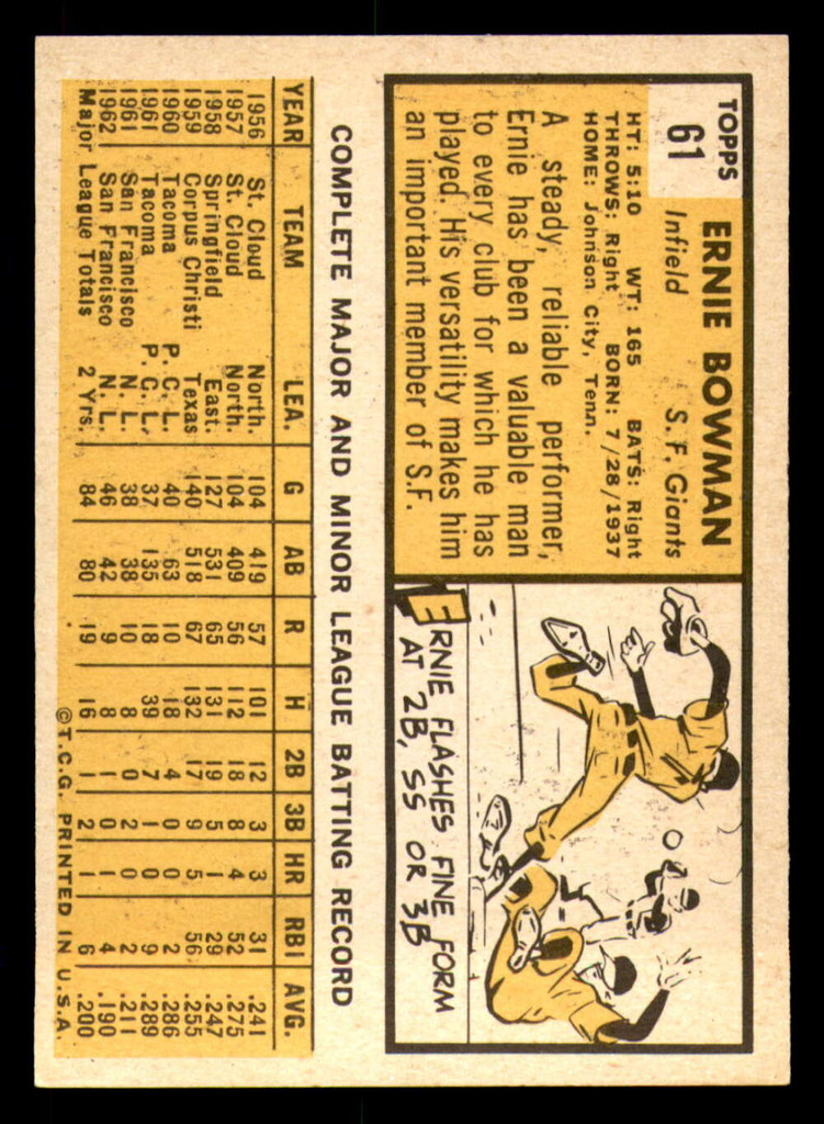 1963 Topps #61 Ernie Bowman Ex-Mint Giants   ID:322093