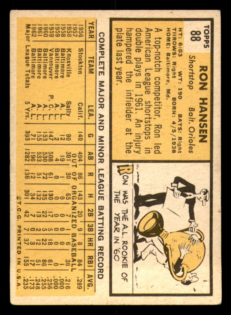1963 Topps #88 Ron Hansen Excellent Orioles   ID:322149
