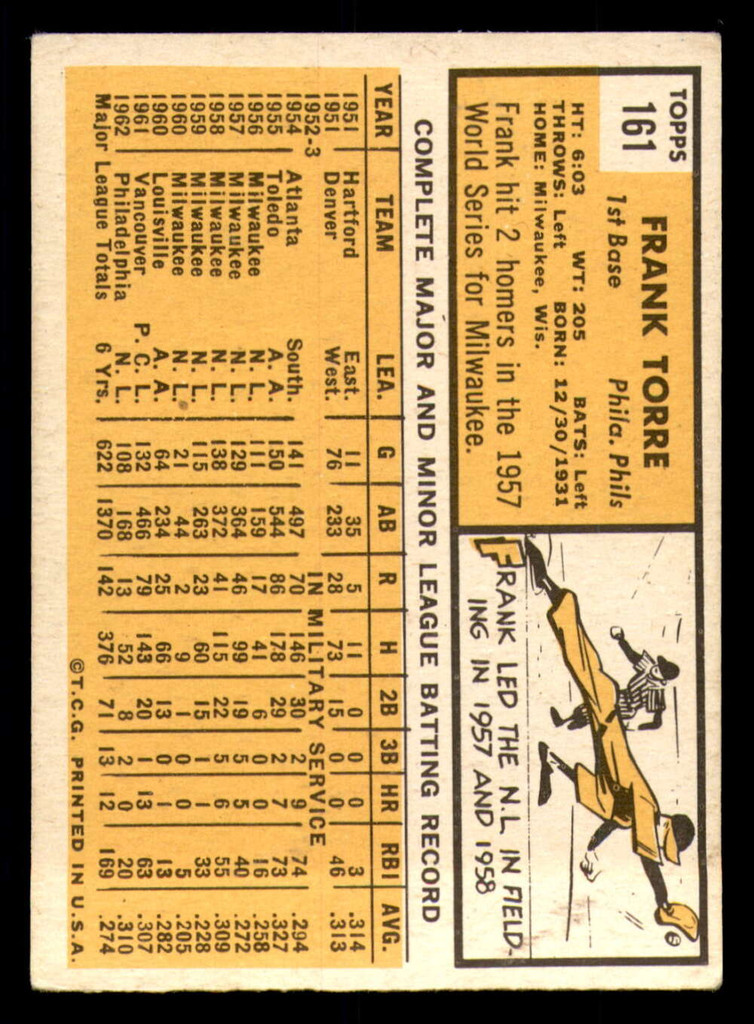 1963 Topps #161 Frank Torre Very Good Phillies   ID:322280