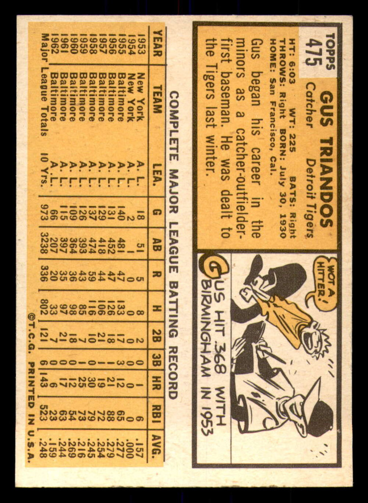 1963 Topps #475 Gus Triandos Excellent+ Tigers    