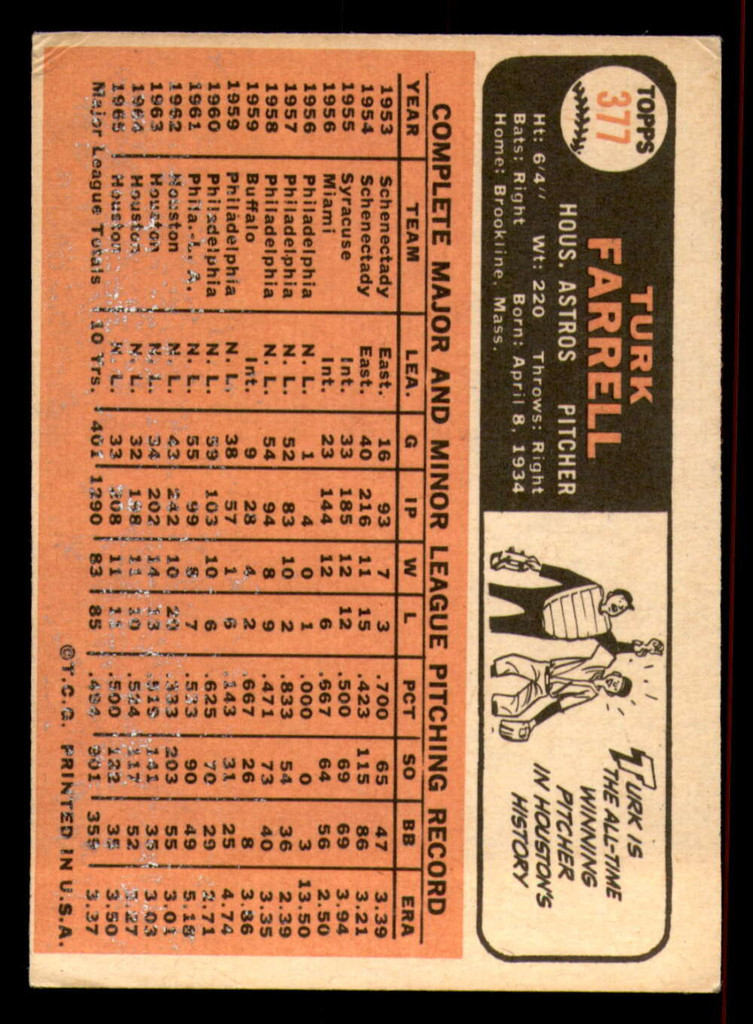 1966 Topps #377 Turk Farrell Very Good  ID: 327581