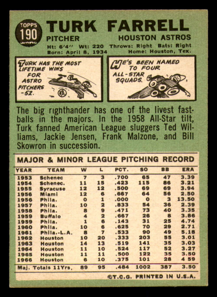 1967 Topps #190 Turk Farrell Excellent  ID: 328576