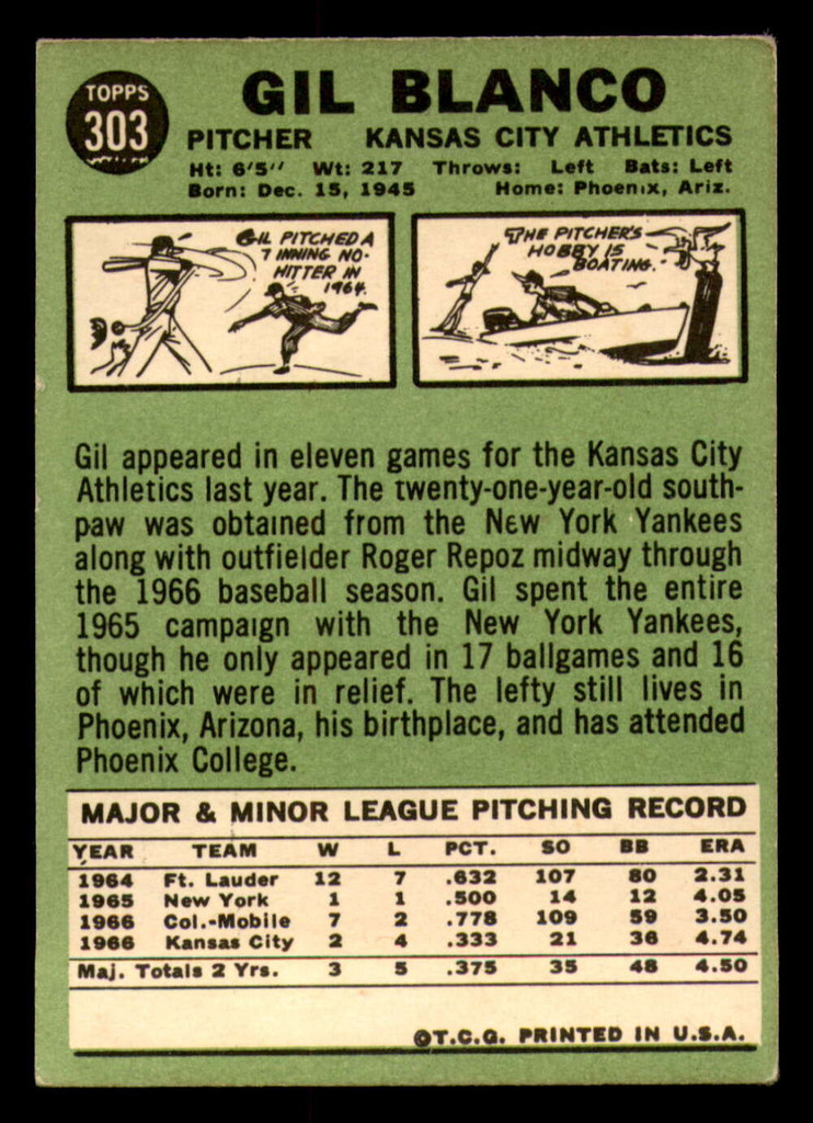 1967 Topps #303 Gil Blanco Excellent+  ID: 328890