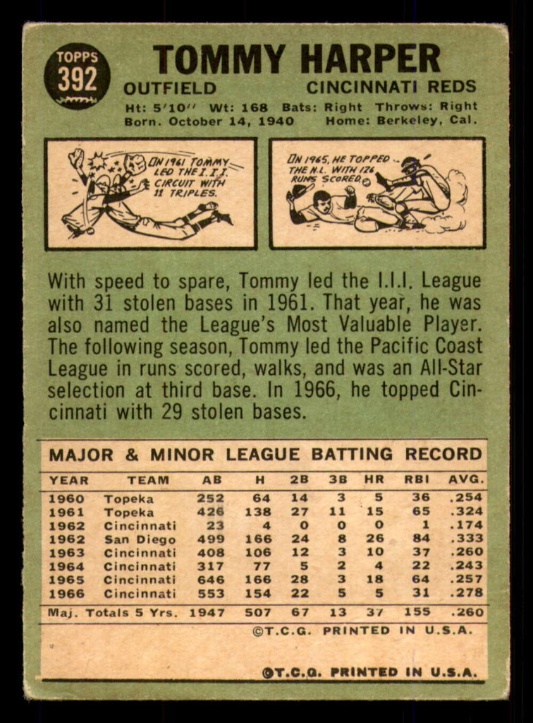 1967 Topps #392 Tommy Harper DP Poor 