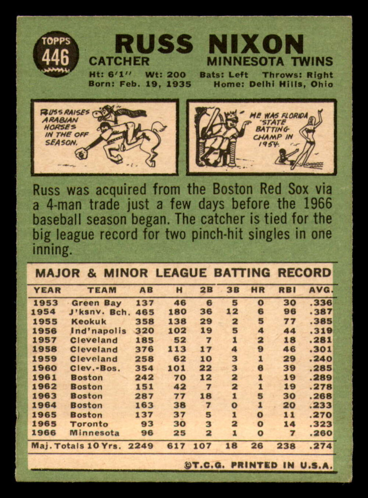 1967 Topps #446 Russ Nixon DP Very Good  ID: 329589