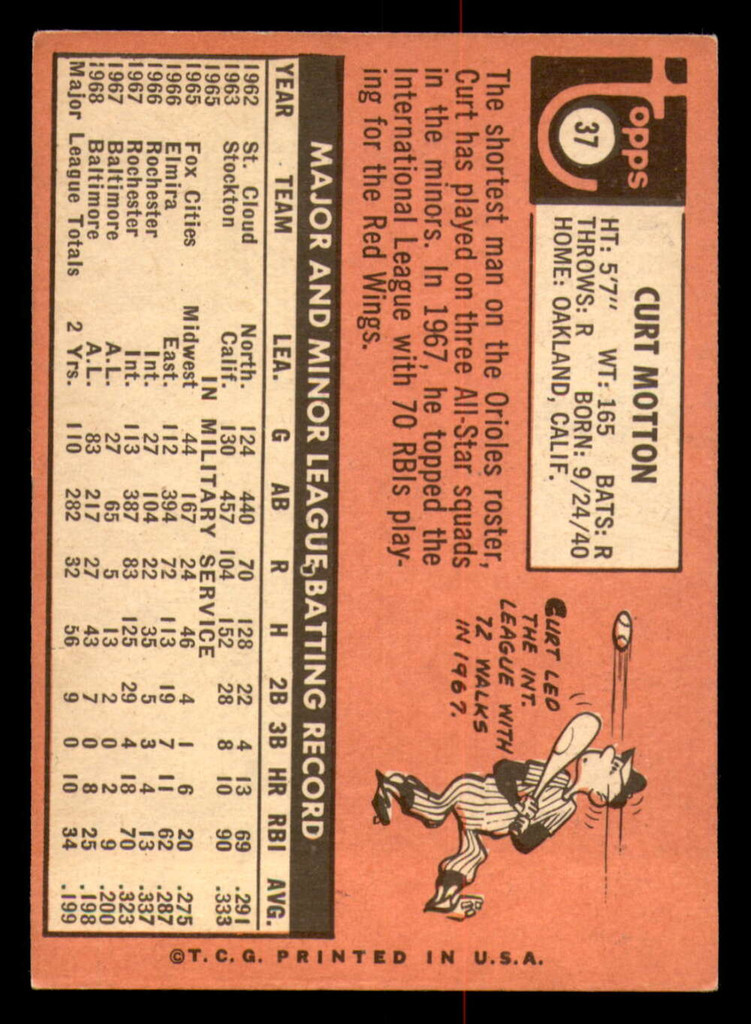 1969 Topps # 37 Curt Motton Excellent+  ID: 331406