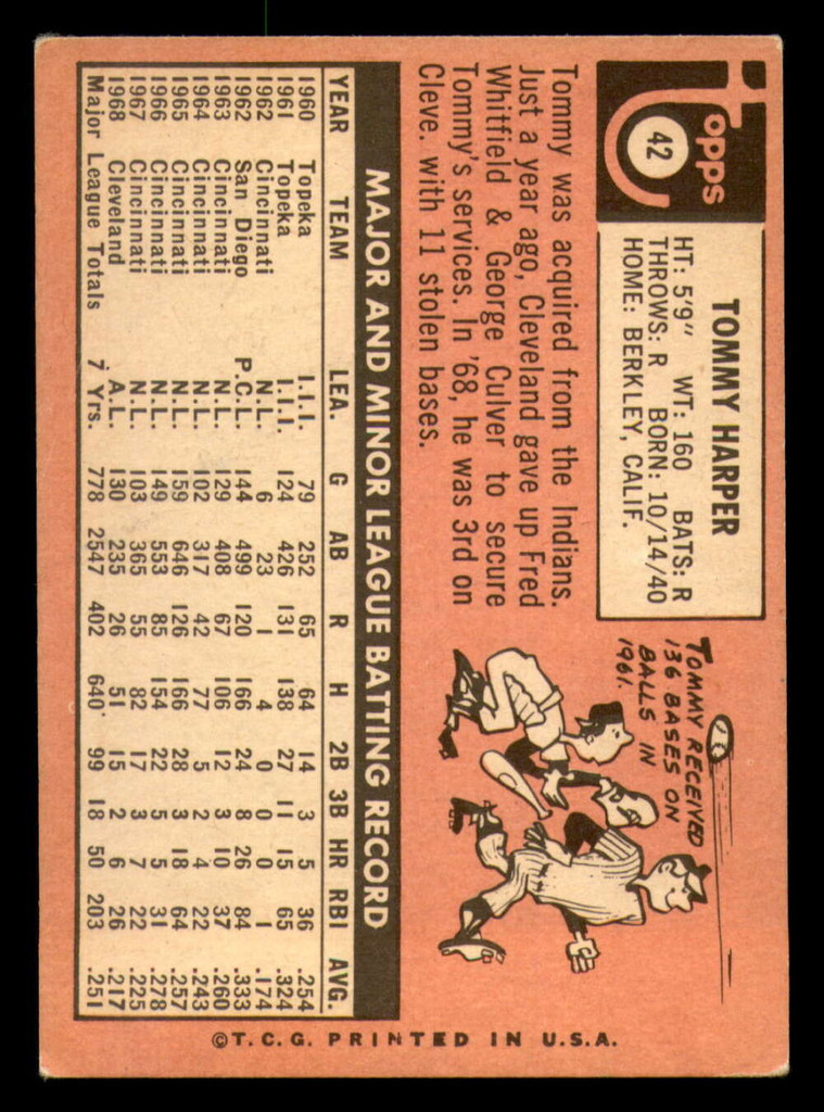 1969 Topps # 42 Tommy Harper Very Good  ID: 331420