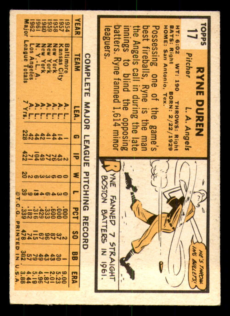 1963 Topps # 17 Ryne Duren Excellent 