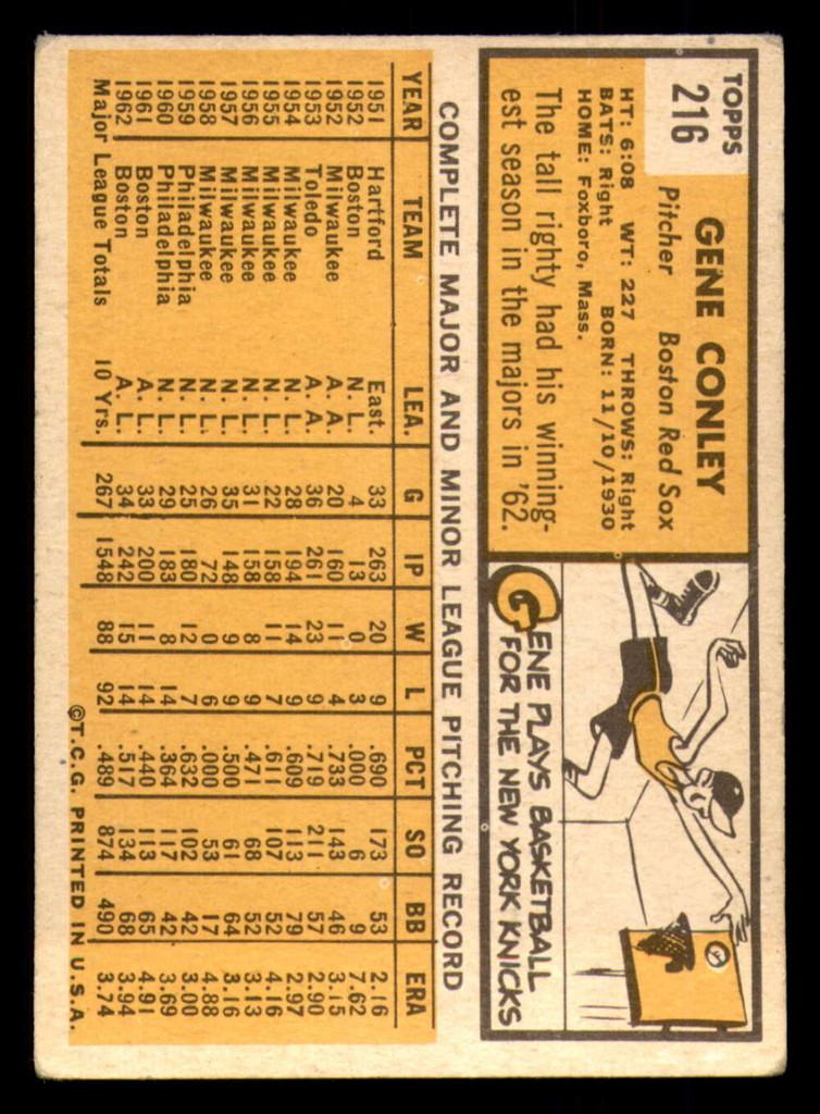 1963 Topps #216 Gene Conley Poor  ID: 333512
