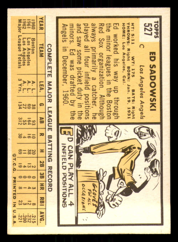 1963 Topps #527 Ed Sadowski Ex-Mint  ID: 334007