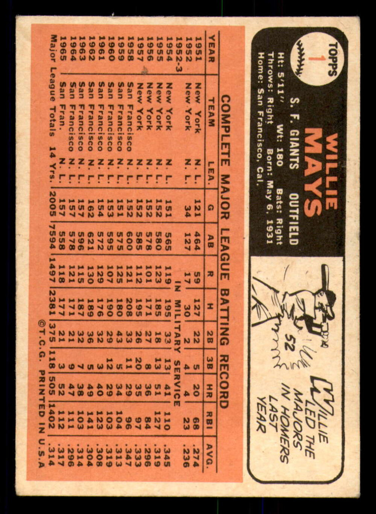 1966 Topps #   1 Willie Mays Excellent  ID: 334832
