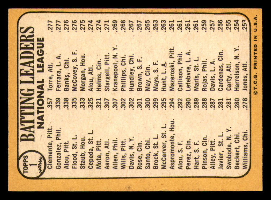 1968 Topps #   1 Roberto Clemente/Tony Gonzalez/Matty Alou N.L. Batting Leaders Near Mint 