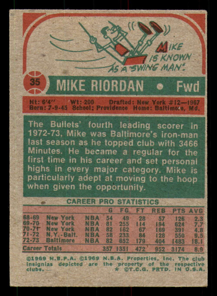 1973-74 Topps # 35 Mike Riordan Excellent+ 