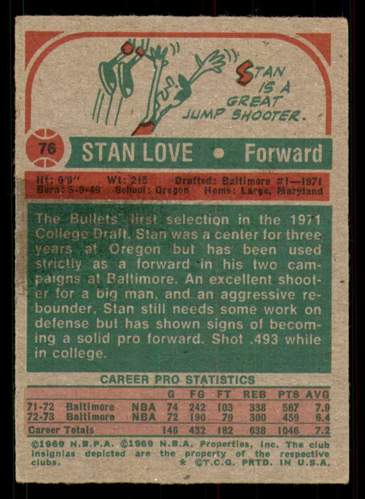 1973-74 Topps # 76 Stan Love Excellent+  ID: 335052