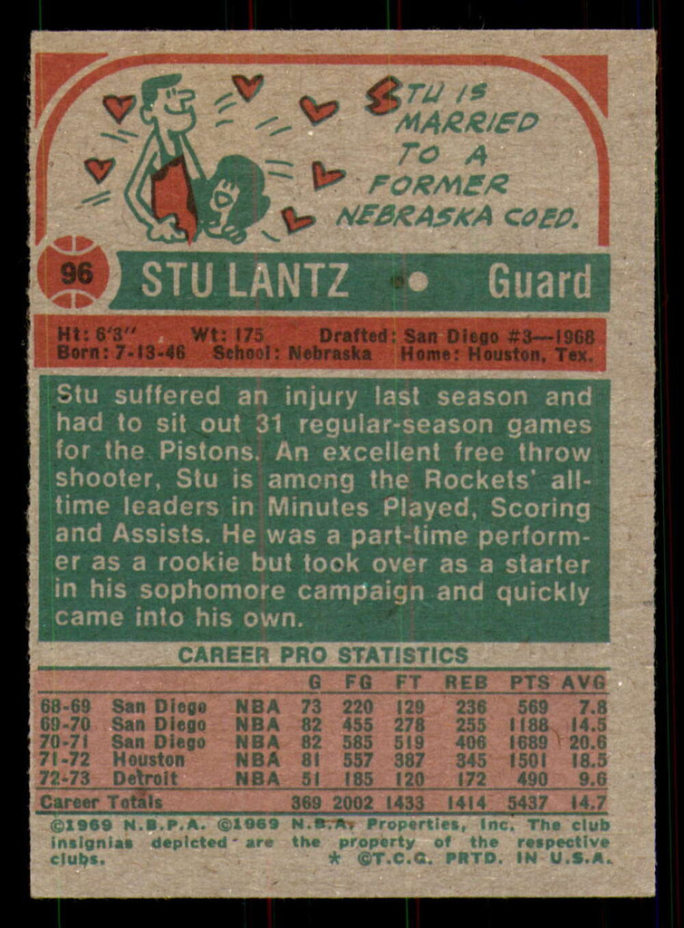 1973-74 Topps # 96 Stu Lantz Ex-Mint 