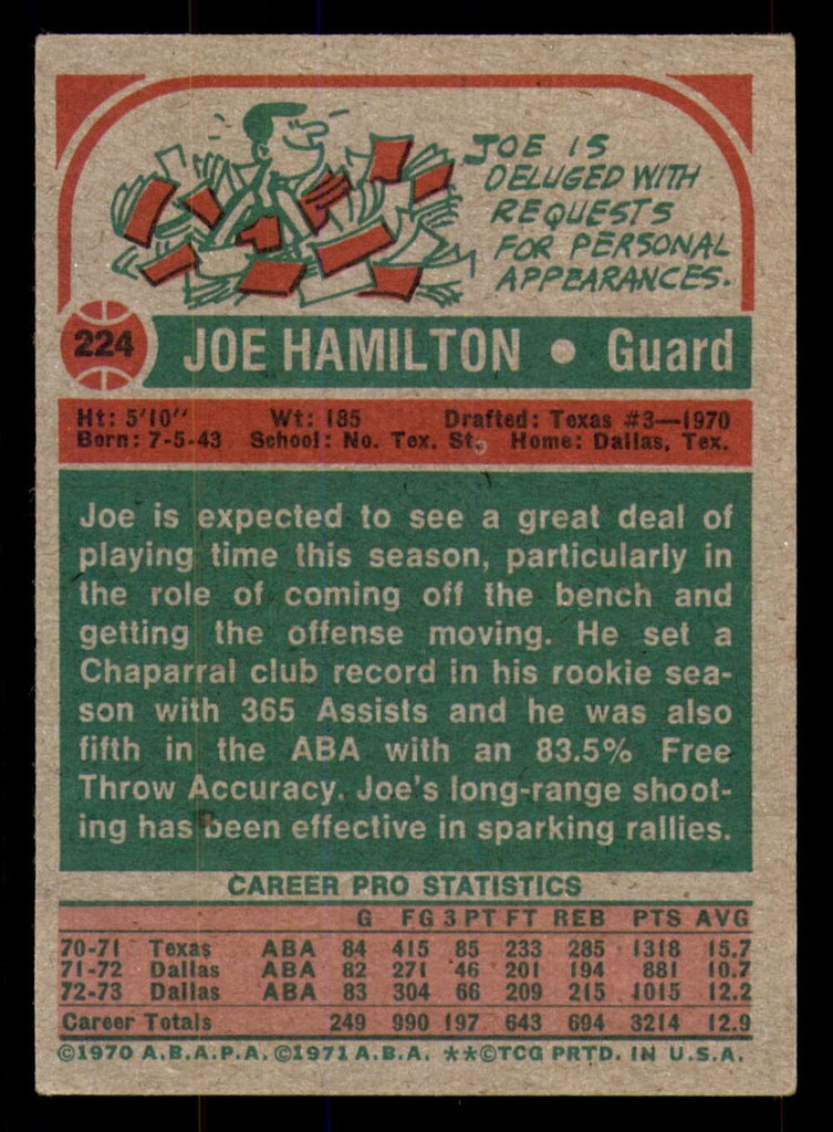 1973-74 Topps #224 Joe Hamilton Excellent+  ID: 335287