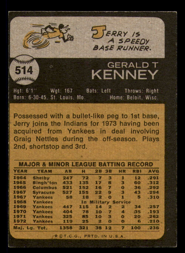 1973 Topps #514 Jerry Kenney Excellent+ 