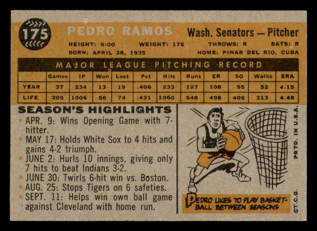 1960 Topps #175 Pedro Ramos Near Mint  ID: 337801
