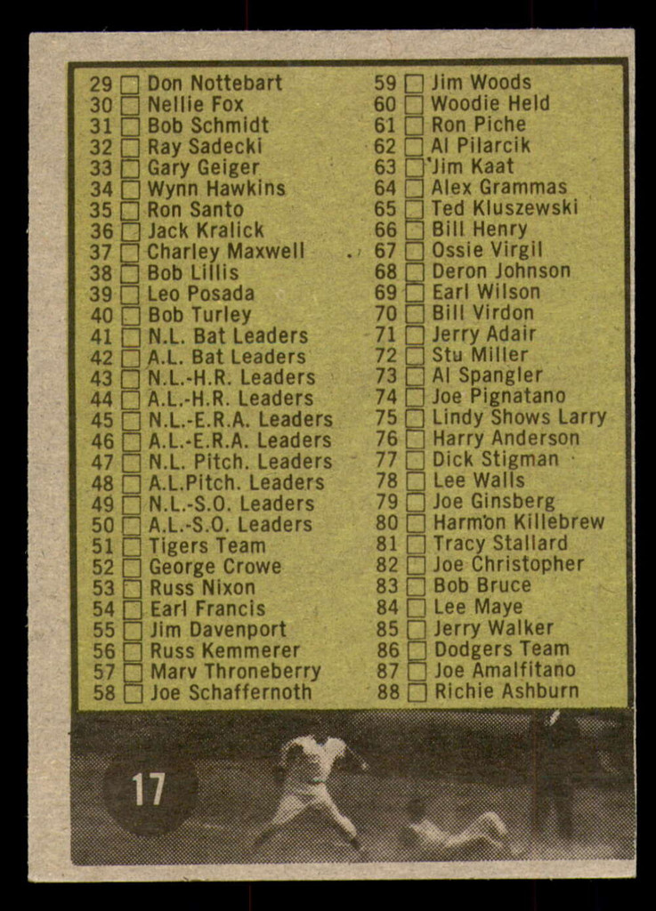 1961 Topps #17 Checklist 1-88 Ex-Mint  ID: 338371