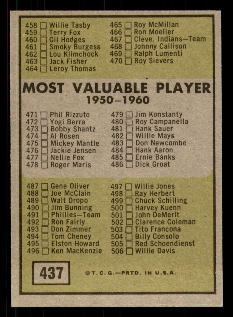 1961 Topps #437 Checklist 430-506 ERR Near Mint  ID: 338568