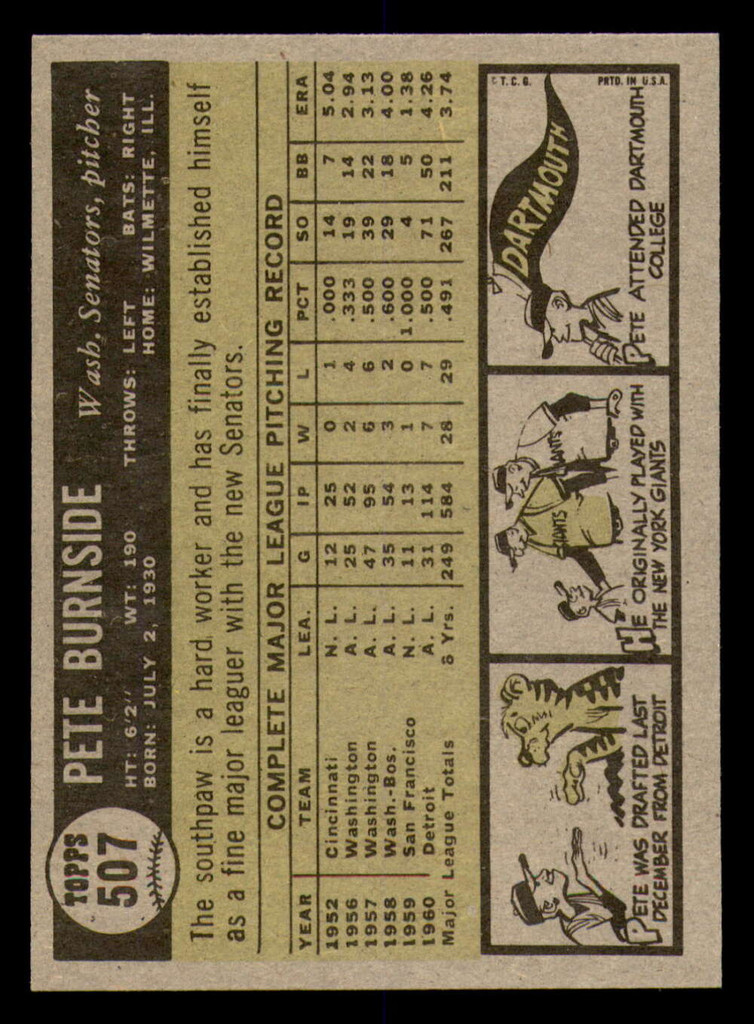 1961 Topps #507 Pete Burnside Near Mint 