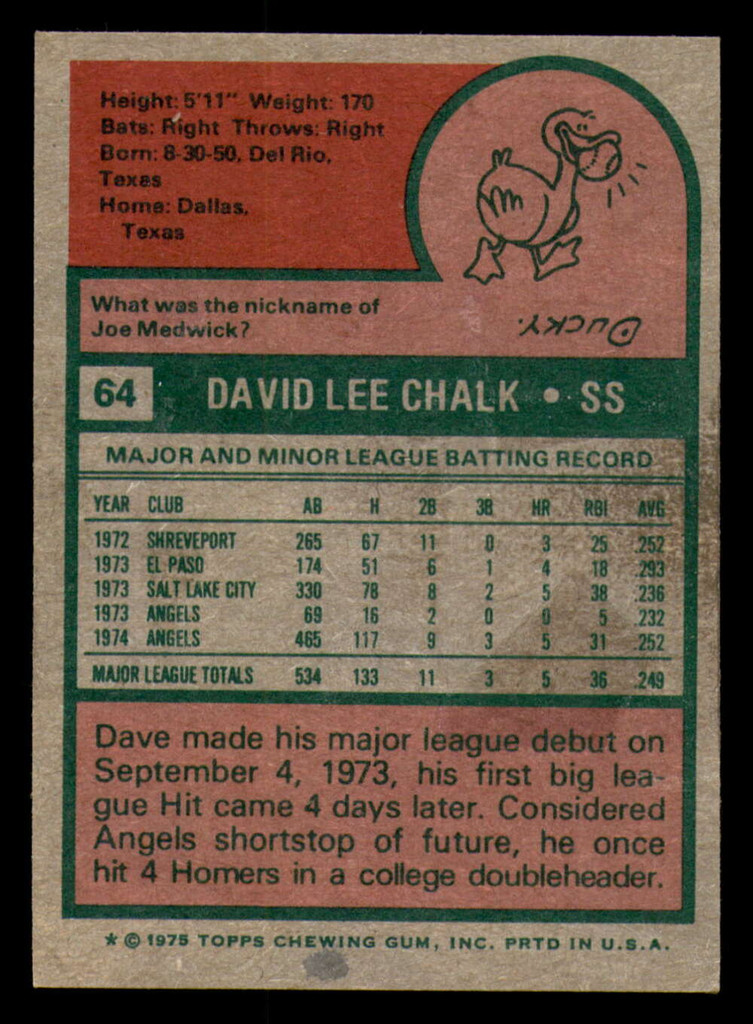 1975 Topps # 64 Dave Chalk Near Mint  ID: 340583