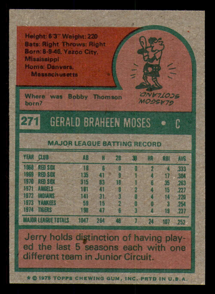 1975 Topps #271 Jerry Moses Near Mint  ID: 341122