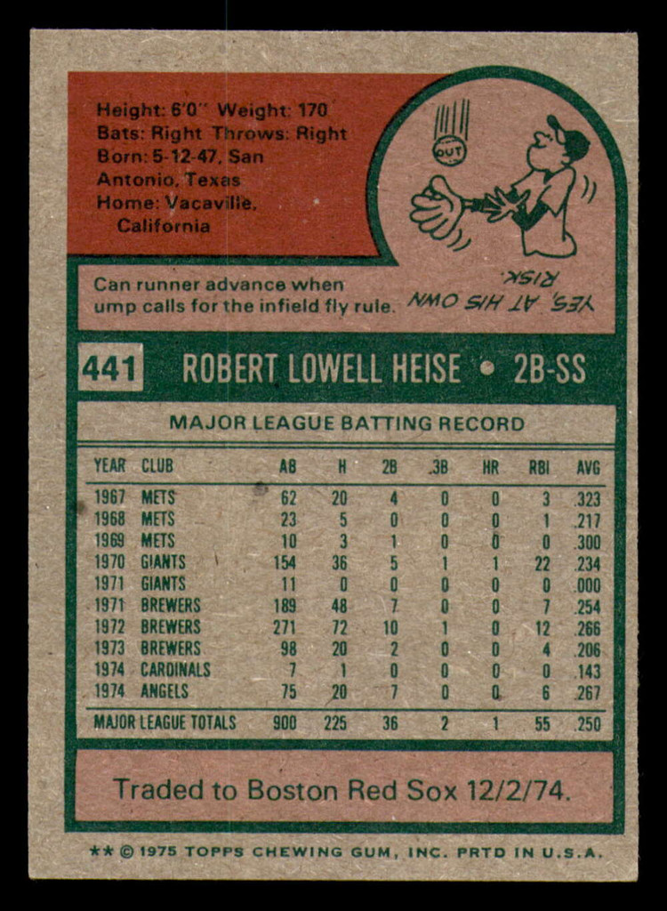 1975 Topps #441 Bob Heise Ex-Mint  ID: 341602