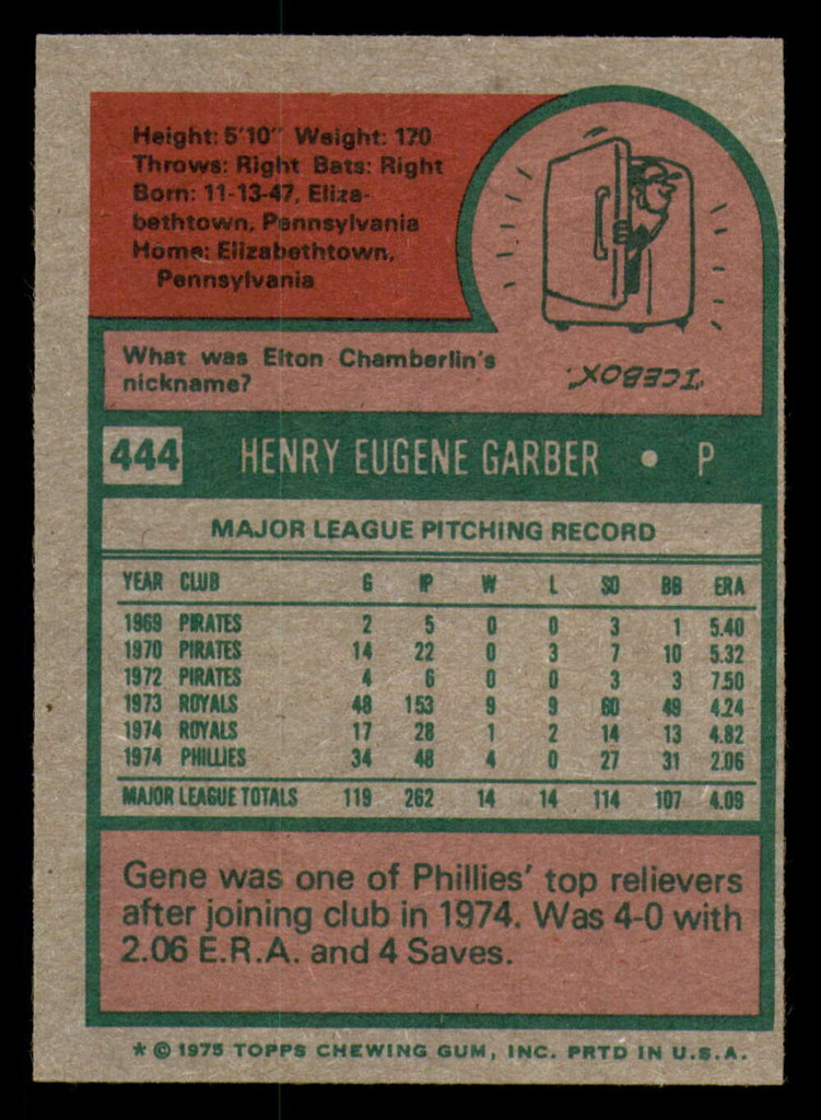 1975 Topps #444 Gene Garber Near Mint  ID: 341608