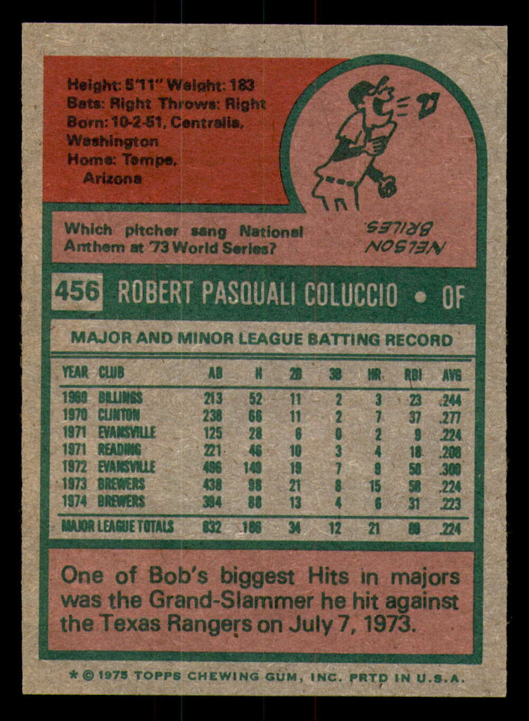 1975 Topps #456 Bob Coluccio Near Mint  ID: 341640