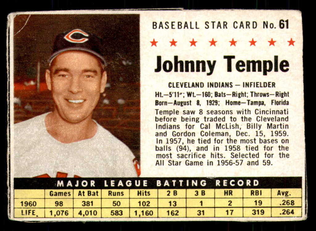 1961 Post Cereal #61 Johnny Temple Very Good  ID: 342354