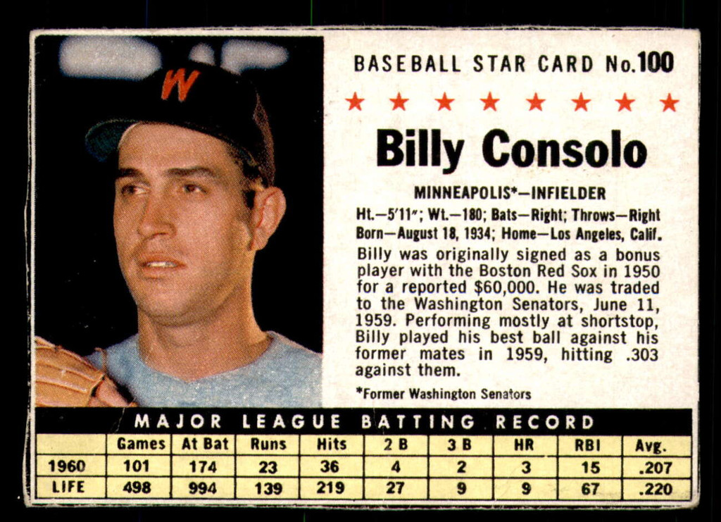 1961 Post Cereal #100 Billy Consolo Very Good  ID: 342399