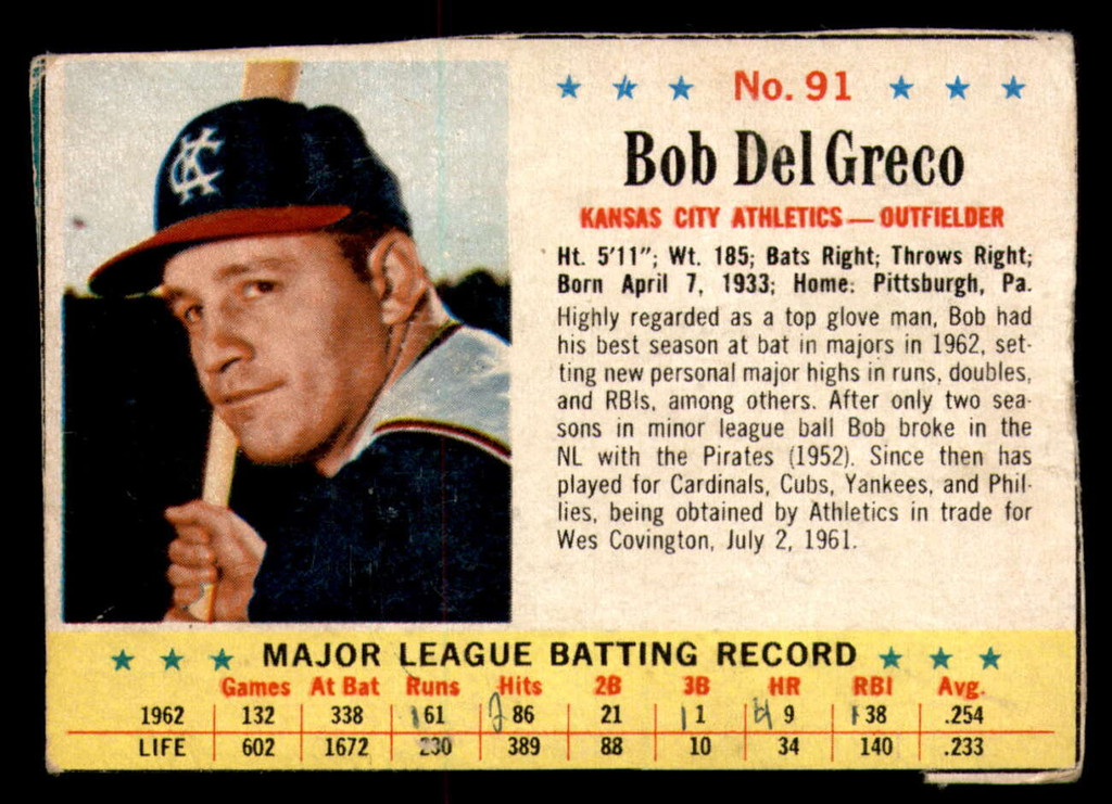 1963 Post Cereal #91 Bobby Del Greco VG-EX 