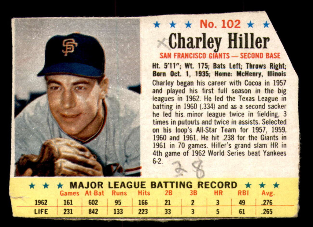 1963 Post Cereal #102 Chuck Hiller Good  ID: 342965