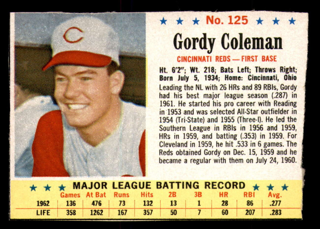 1963 Post Cereal #125 Gordy Coleman Excellent+ 