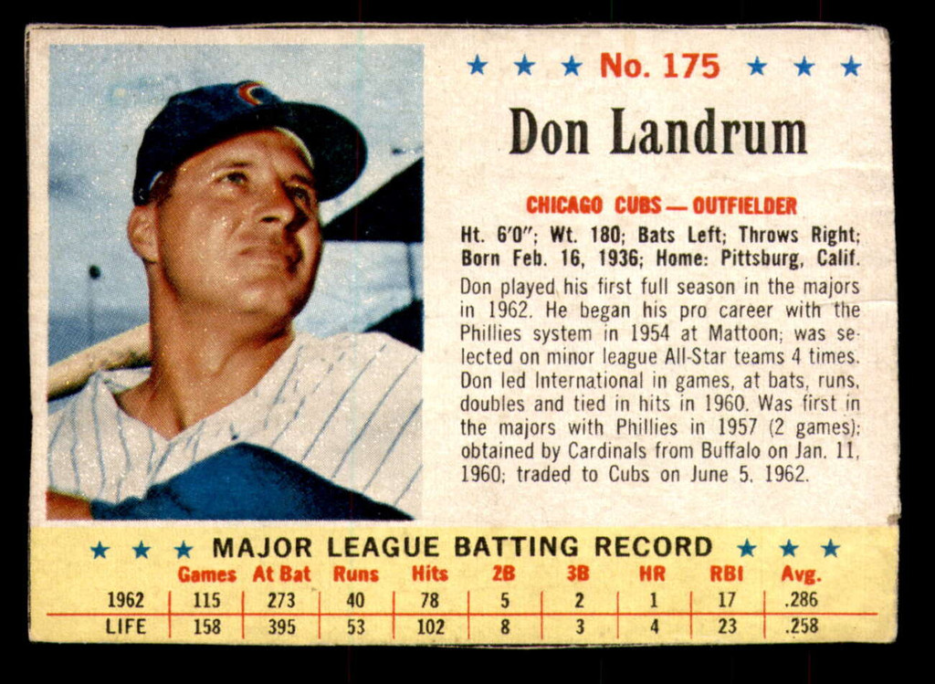 1963 Post Cereal #175 Don Landrum Very Good  ID: 343031