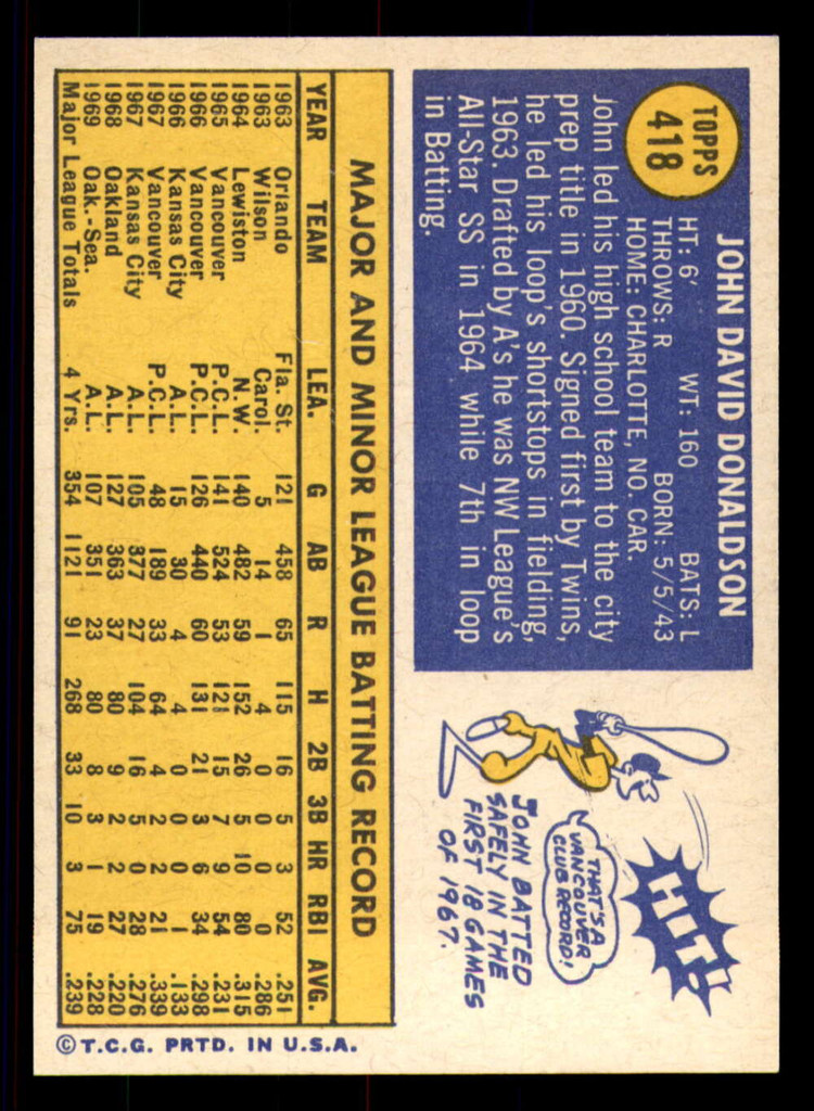 1970 Topps #418 John Donaldson Near Mint  ID: 343879