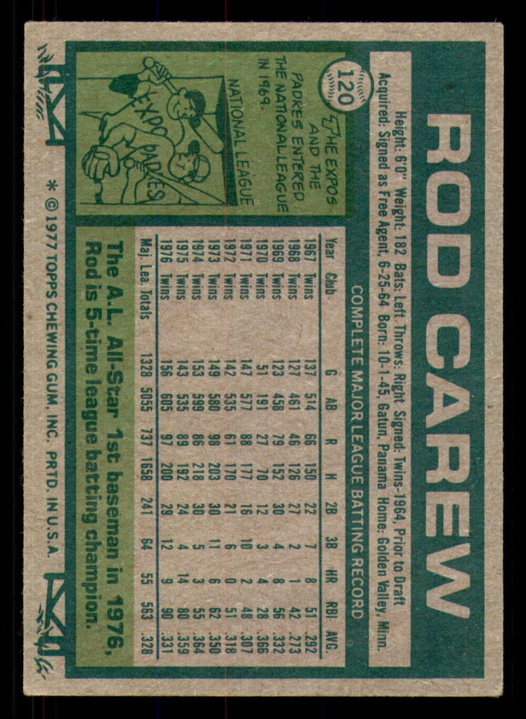 1977 Topps #120 Rod Carew Very Good  ID: 346376