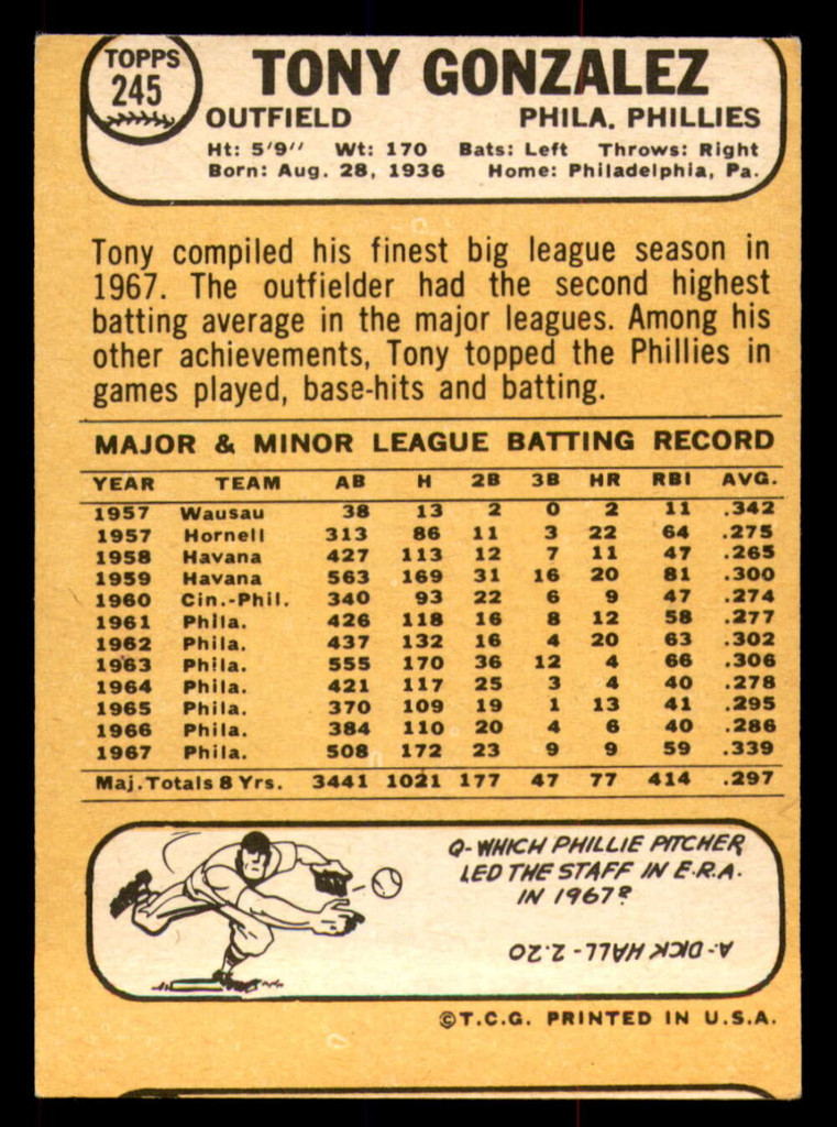 1968 Topps #245 Tony Gonzalez Miscut Phillies  ID:346783
