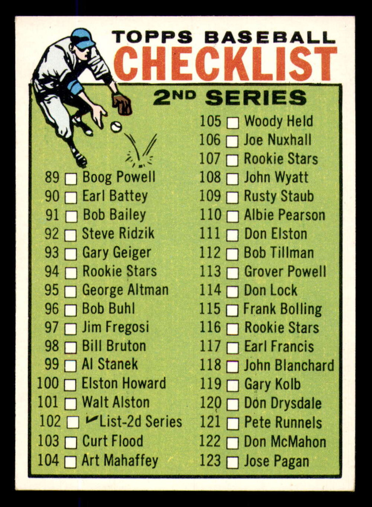 1964 Topps #102 Checklist 89-176 Ex-Mint  ID: 348155