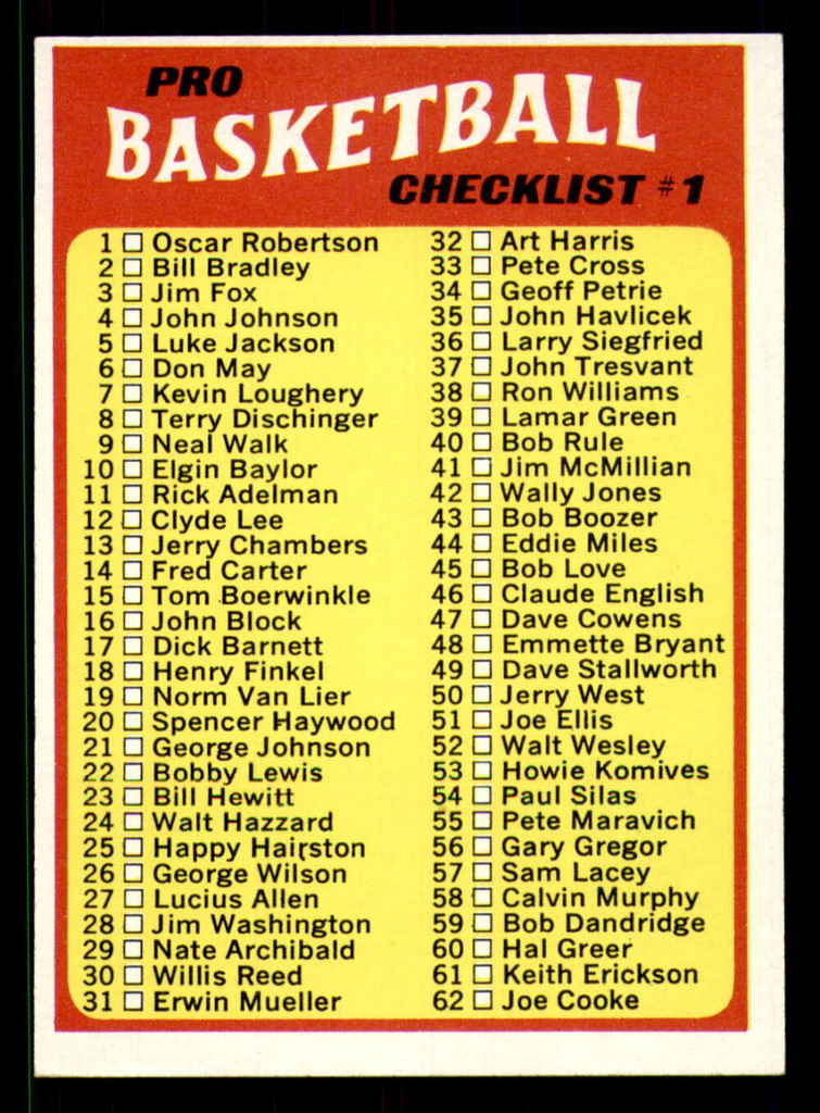 1971-72 Topps #144 NBA Checklist 1-144 ERR Near Mint  ID: 350366