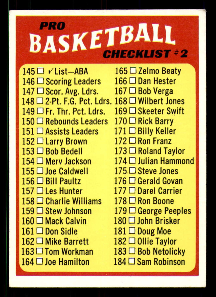 1971-72 Topps #145 ABA Checklist 145-233 Excellent+  ID: 350376