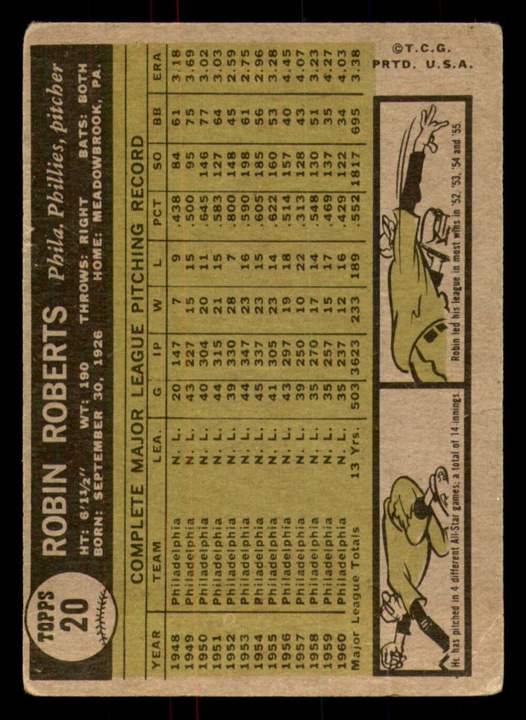 1961 Topps #20 Robin Roberts Very Good  ID: 350917